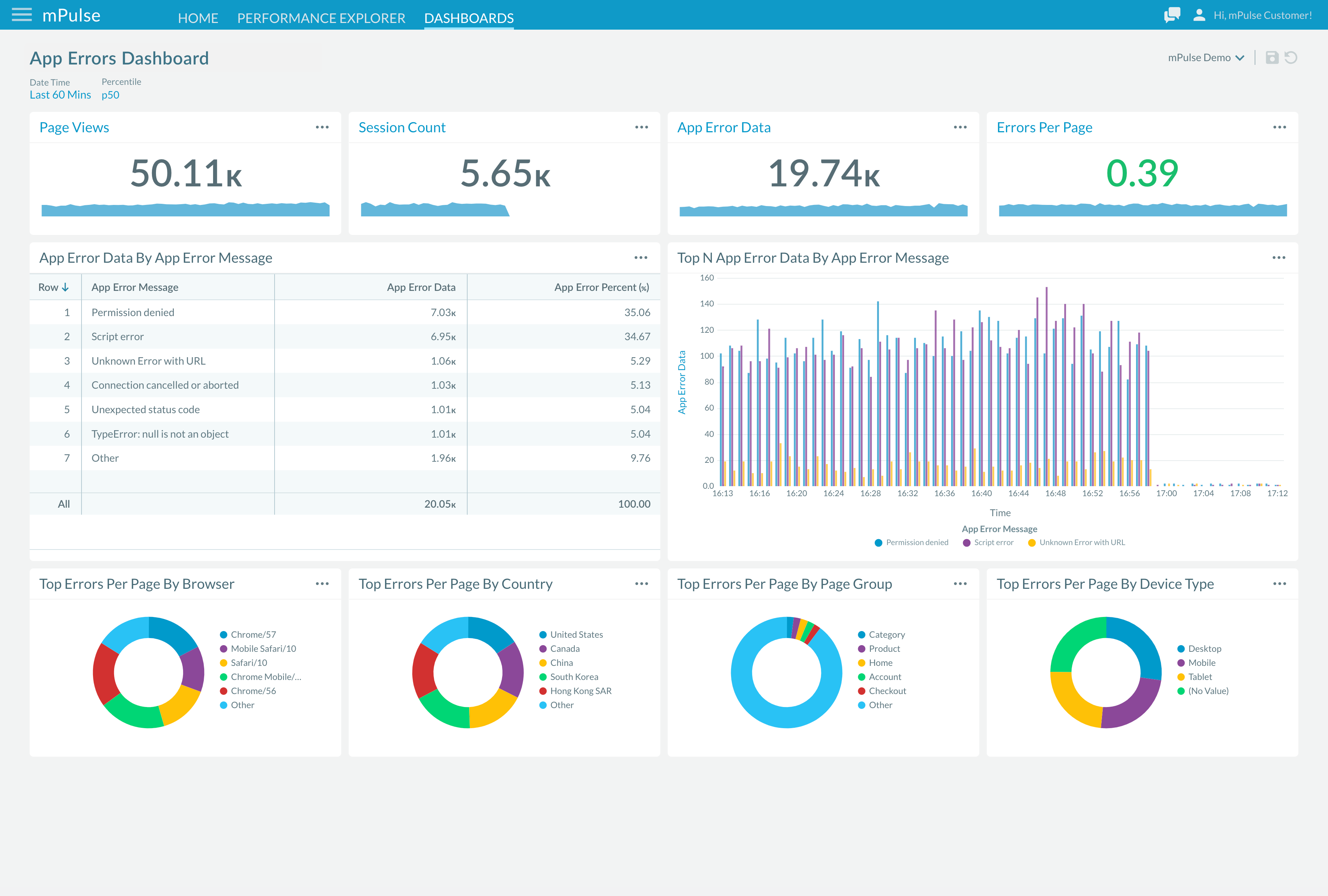 mPulse App Errors Dashboard