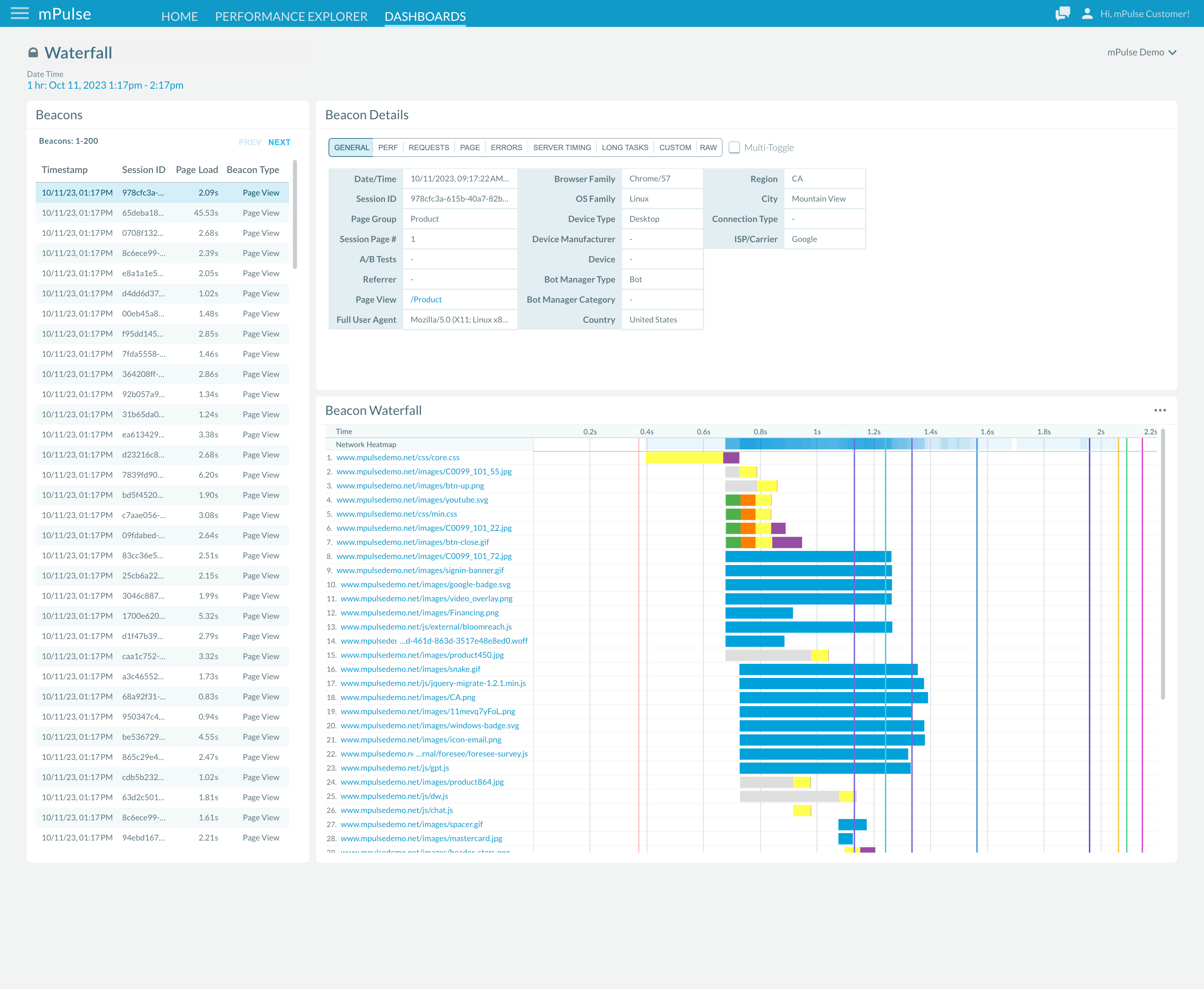 mPulse Waterfall Dashboard