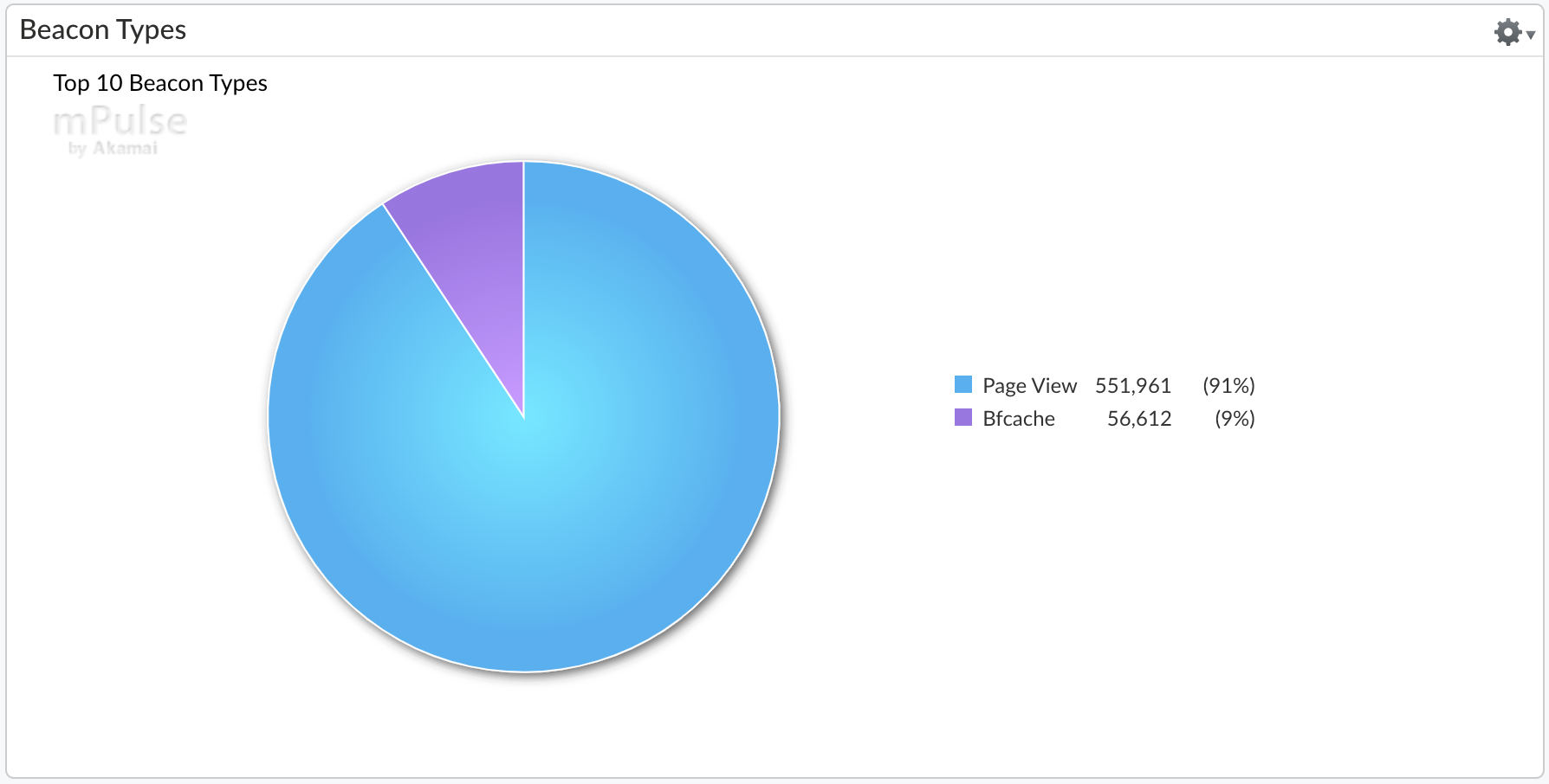 Beacon Type in mPulse Dashboards