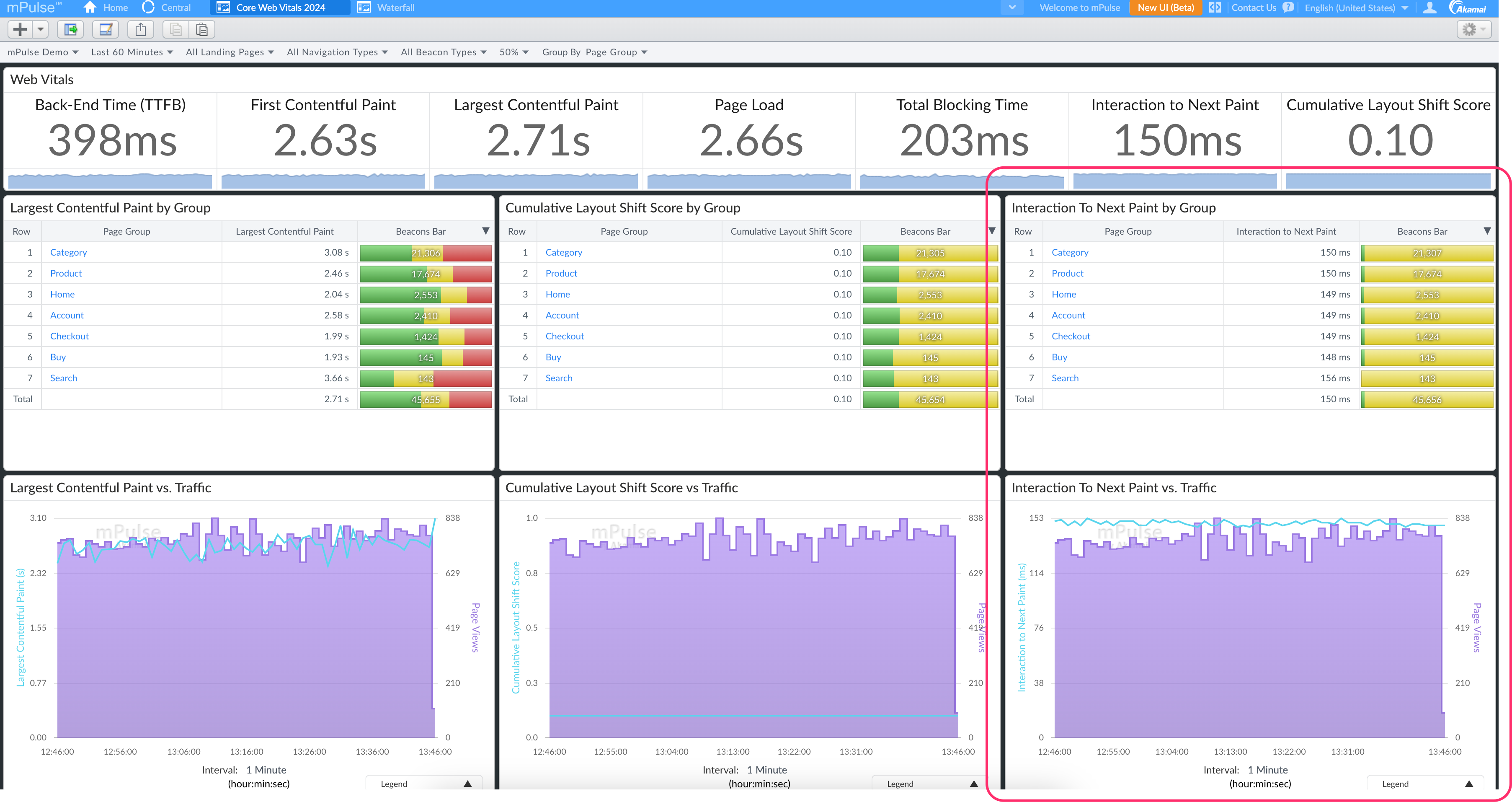 Core Web Vitals 2024 Dashboard