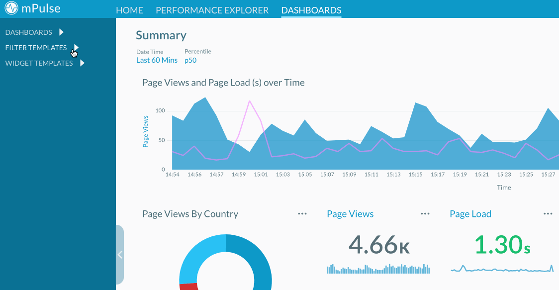 Filter Templates in Dashboard, Sections, Widgets