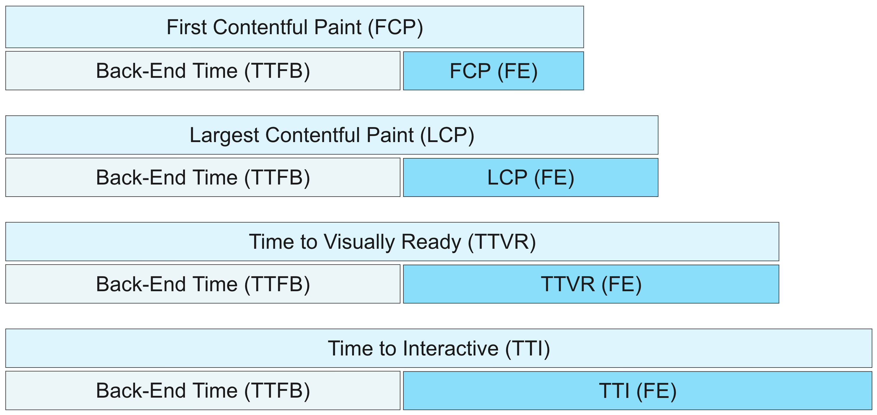 Front-End Timers
