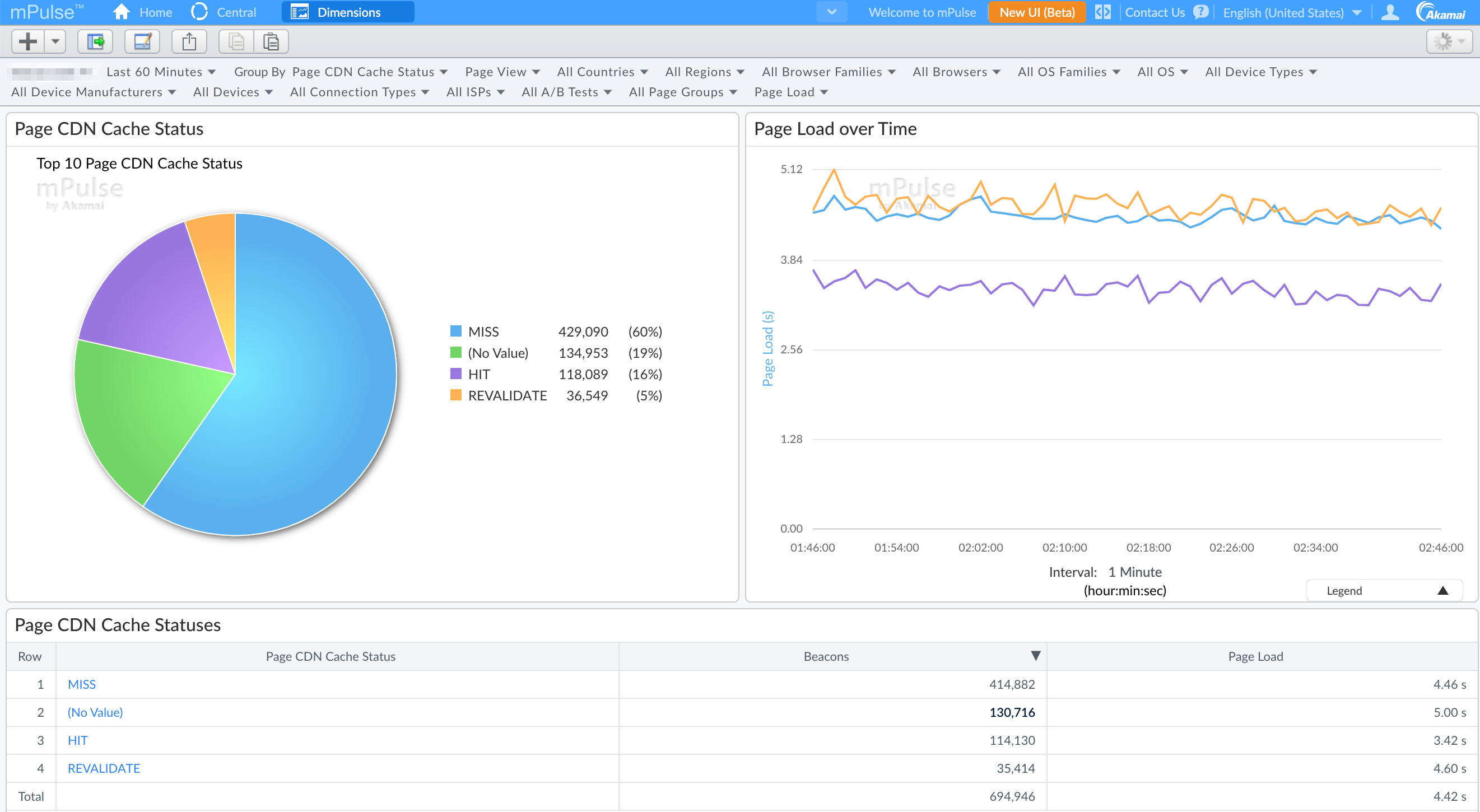 Page CDN Cache Status