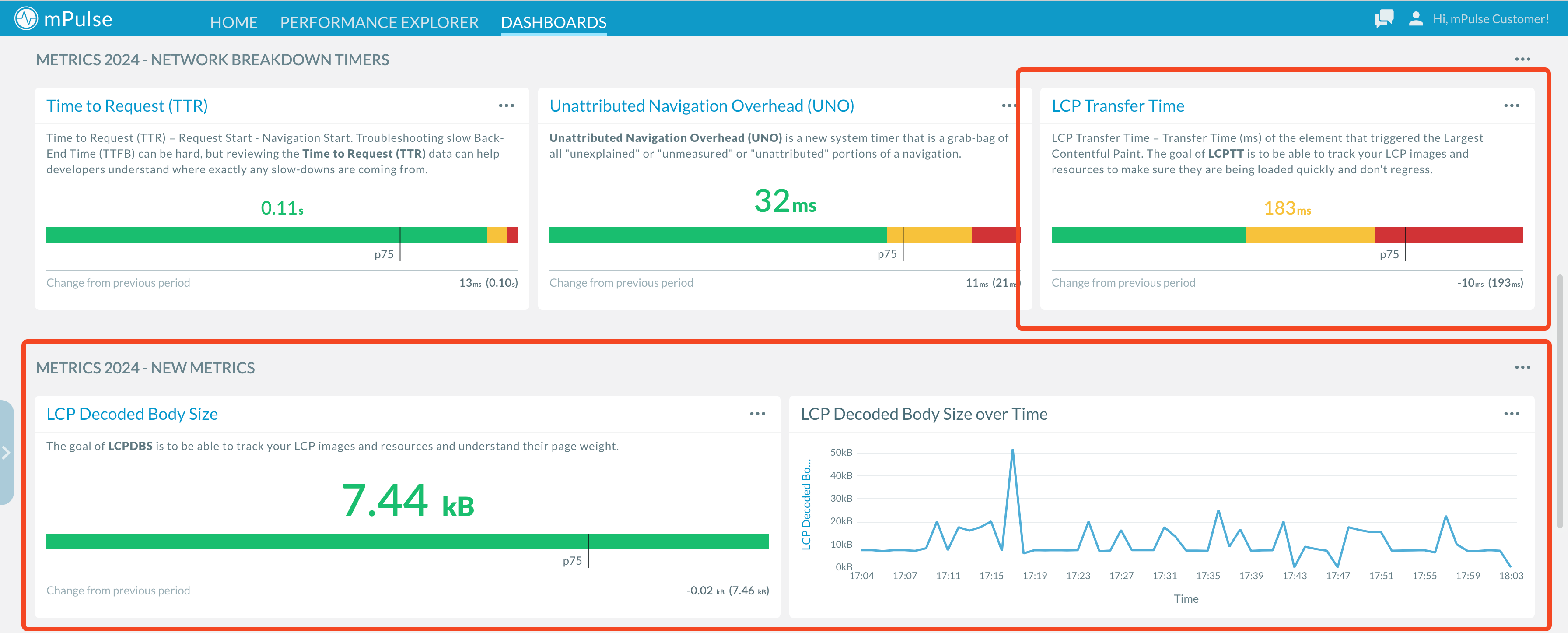 mPulse Feature Release - LCP Metrics