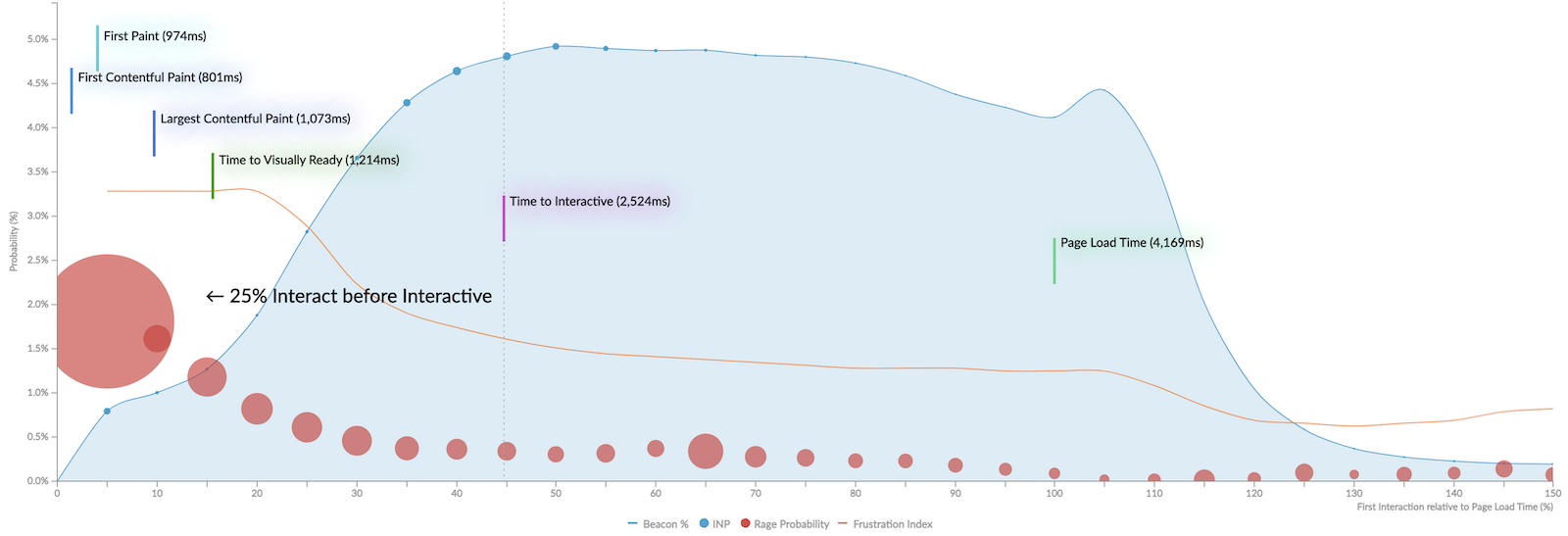 Interaction Analysis Fig. 3