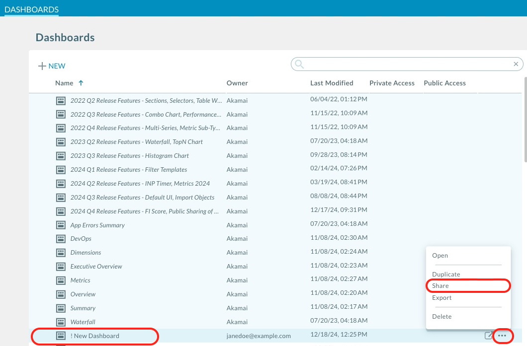 Dashboard List