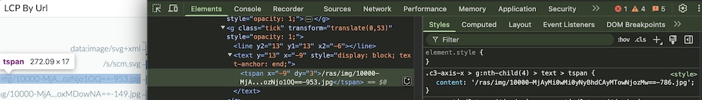 DOM Inspecting LCP By Url