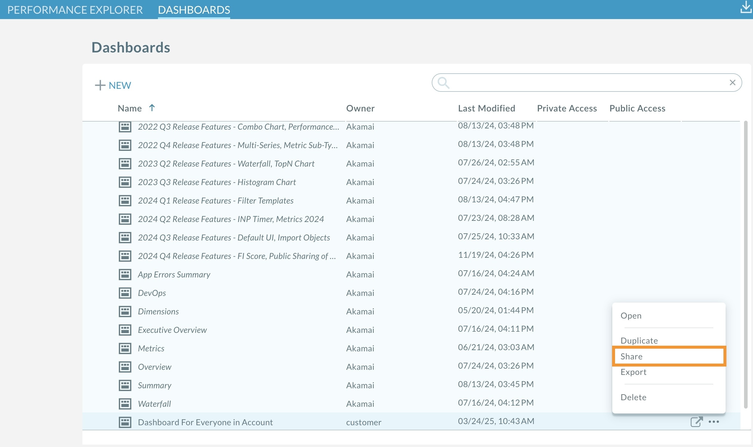 Share from Dashboards list
