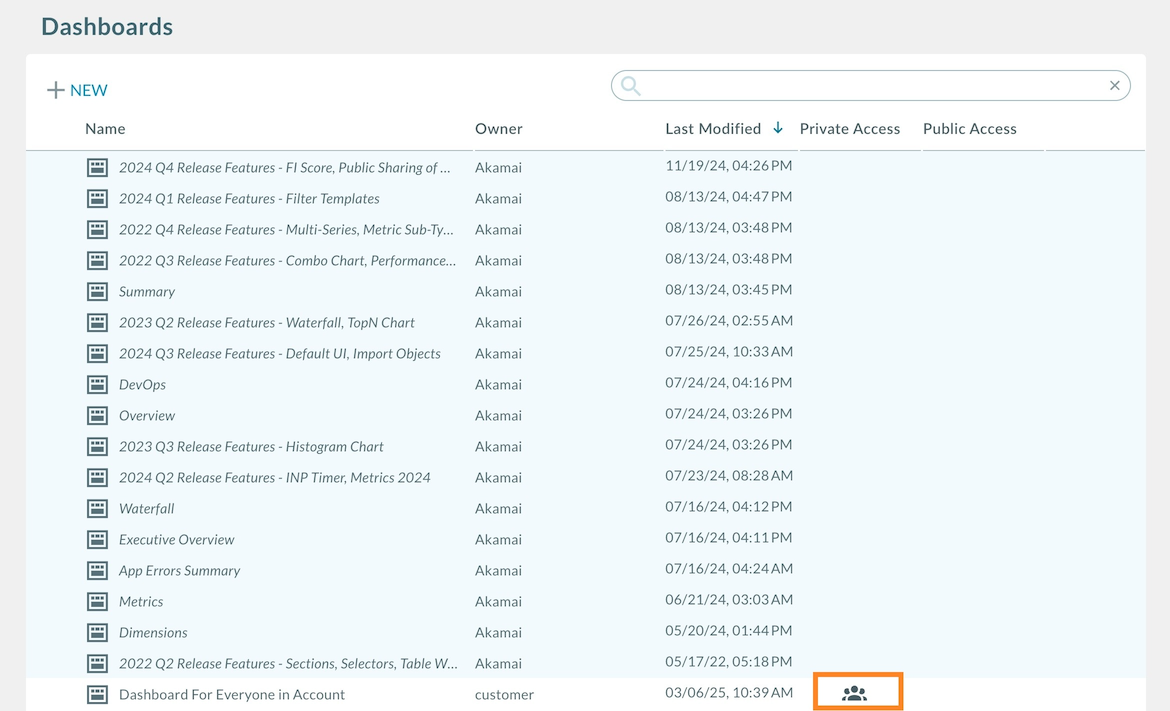 Dashboard List