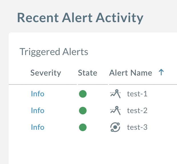 mPulse Feature Release - Alerts