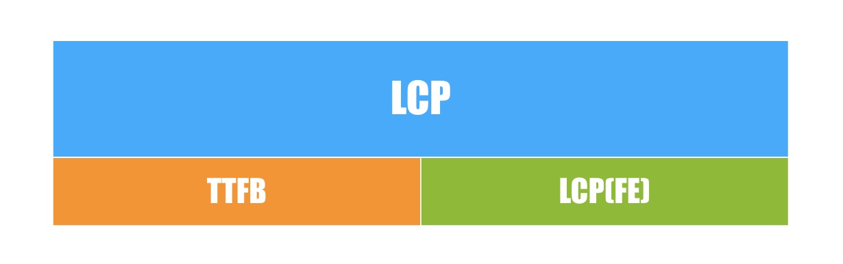 LCP(FE)